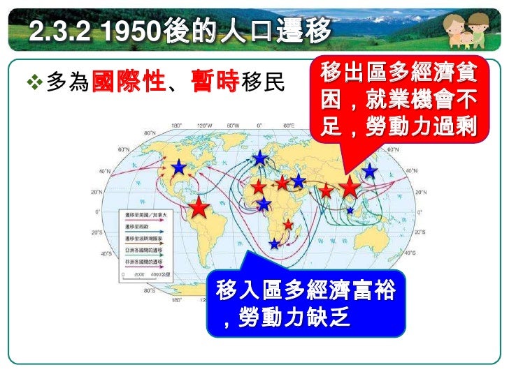 2.3.2 1950後的人口遷移
 