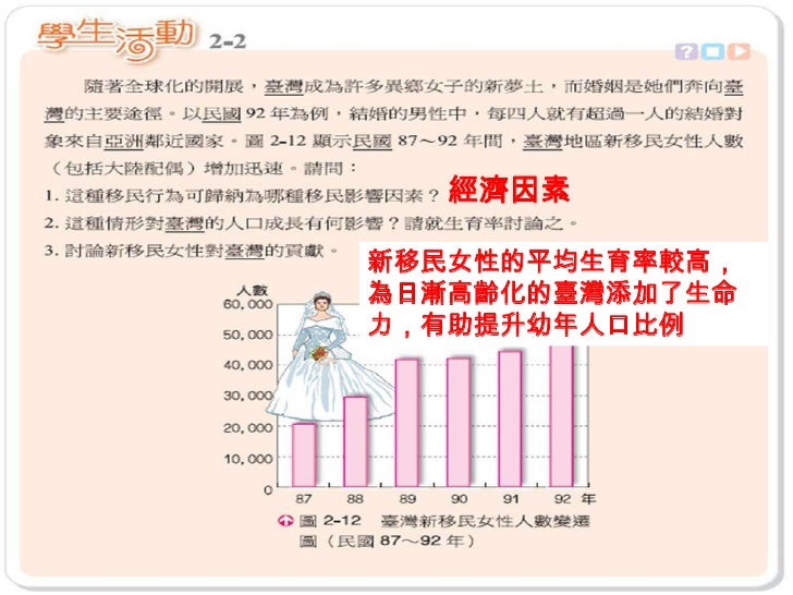 新唐山過台灣
新移民（跨國婚姻的外籍配偶）
  目前臺灣的外籍配偶人數已達40萬人
  這些新移民以女性為主，承擔傳宗接代與家
   庭勞務等具有「生產力」的角色
 