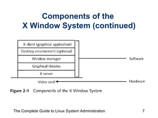 Components of the  X Window System (continued) 