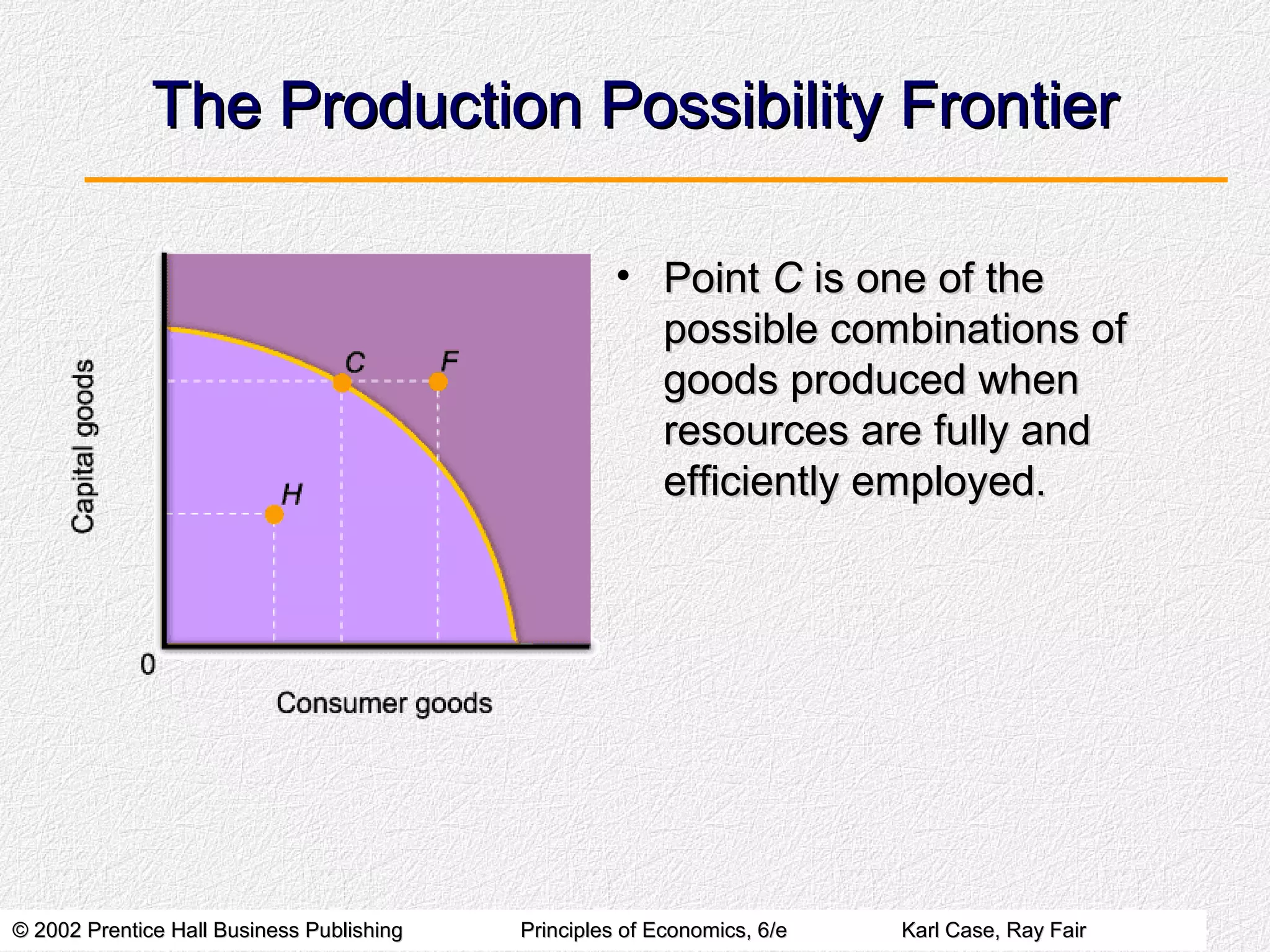 © 2002 Prentice Hall Business Publishing© 2002 Prentice Hall Business Publishing Principles of Economics, 6/ePrinciples of Economics, 6/e Karl Case, Ray FairKarl Case, Ray Fair
The Production Possibility FrontierThe Production Possibility Frontier
• PointPoint CC is one of theis one of the
possible combinations ofpossible combinations of
goods produced whengoods produced when
resources are fully andresources are fully and
efficiently employed.efficiently employed.
 