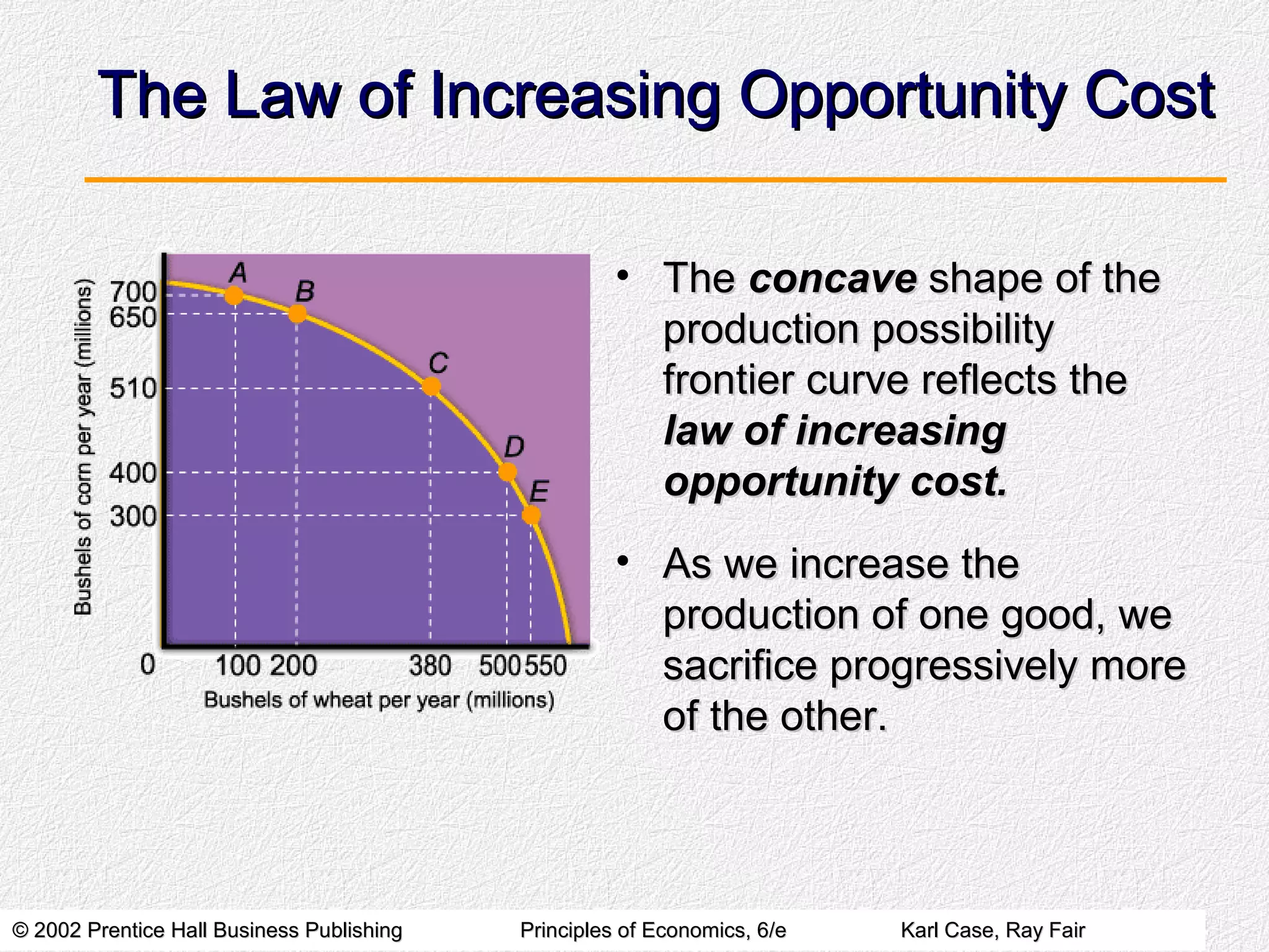 © 2002 Prentice Hall Business Publishing© 2002 Prentice Hall Business Publishing Principles of Economics, 6/ePrinciples of Economics, 6/e Karl Case, Ray FairKarl Case, Ray Fair
The Law of Increasing Opportunity CostThe Law of Increasing Opportunity Cost
• TheThe concaveconcave shape of theshape of the
production possibilityproduction possibility
frontier curve reflects thefrontier curve reflects the
law of increasinglaw of increasing
opportunity cost.opportunity cost.
• As we increase theAs we increase the
production of one good, weproduction of one good, we
sacrifice progressively moresacrifice progressively more
of the other.of the other.
 
