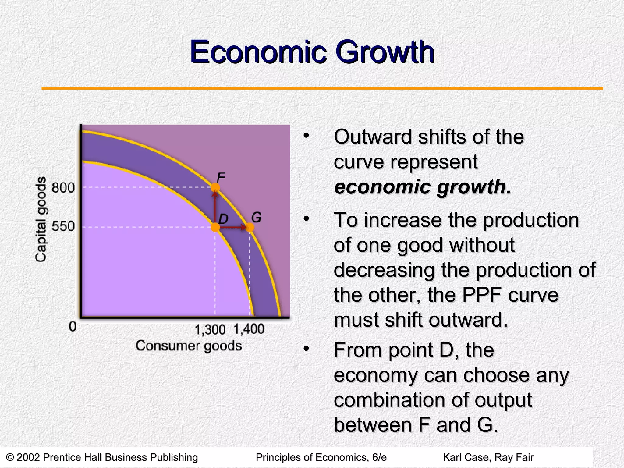 © 2002 Prentice Hall Business Publishing© 2002 Prentice Hall Business Publishing Principles of Economics, 6/ePrinciples of Economics, 6/e Karl Case, Ray FairKarl Case, Ray Fair
Economic GrowthEconomic Growth
• To increase the productionTo increase the production
of one good withoutof one good without
decreasing the production ofdecreasing the production of
the other, the PPF curvethe other, the PPF curve
must shift outward.must shift outward.
• From point D, theFrom point D, the
economy can choose anyeconomy can choose any
combination of outputcombination of output
between F and G.between F and G.
• Outward shifts of theOutward shifts of the
curve representcurve represent
economic growth.economic growth.
 