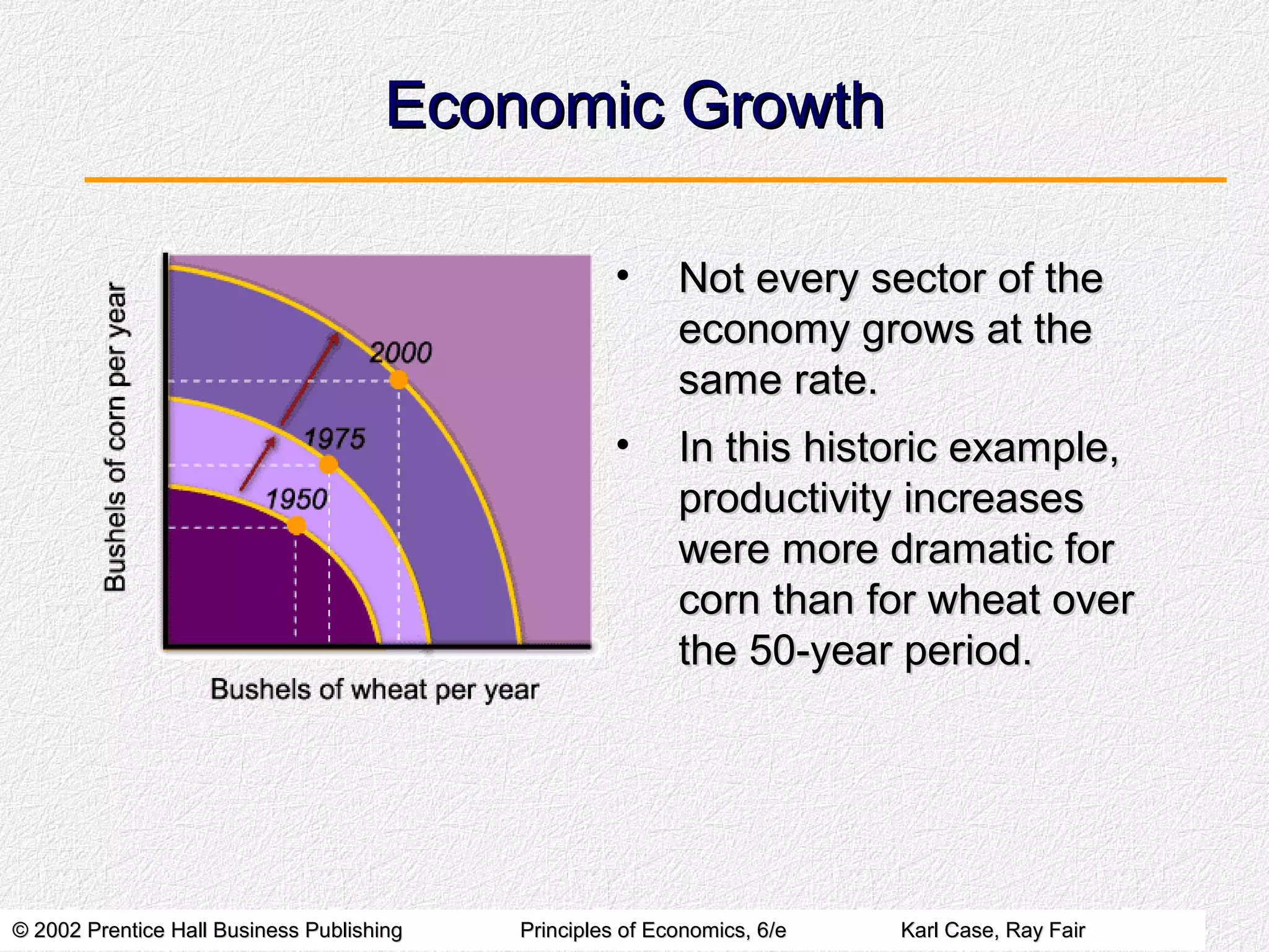 © 2002 Prentice Hall Business Publishing© 2002 Prentice Hall Business Publishing Principles of Economics, 6/ePrinciples of Economics, 6/e Karl Case, Ray FairKarl Case, Ray Fair
Economic GrowthEconomic Growth
• Not every sector of theNot every sector of the
economy grows at theeconomy grows at the
same rate.same rate.
• In this historic example,In this historic example,
productivity increasesproductivity increases
were more dramatic forwere more dramatic for
corn than for wheat overcorn than for wheat over
the 50-year period.the 50-year period.
 