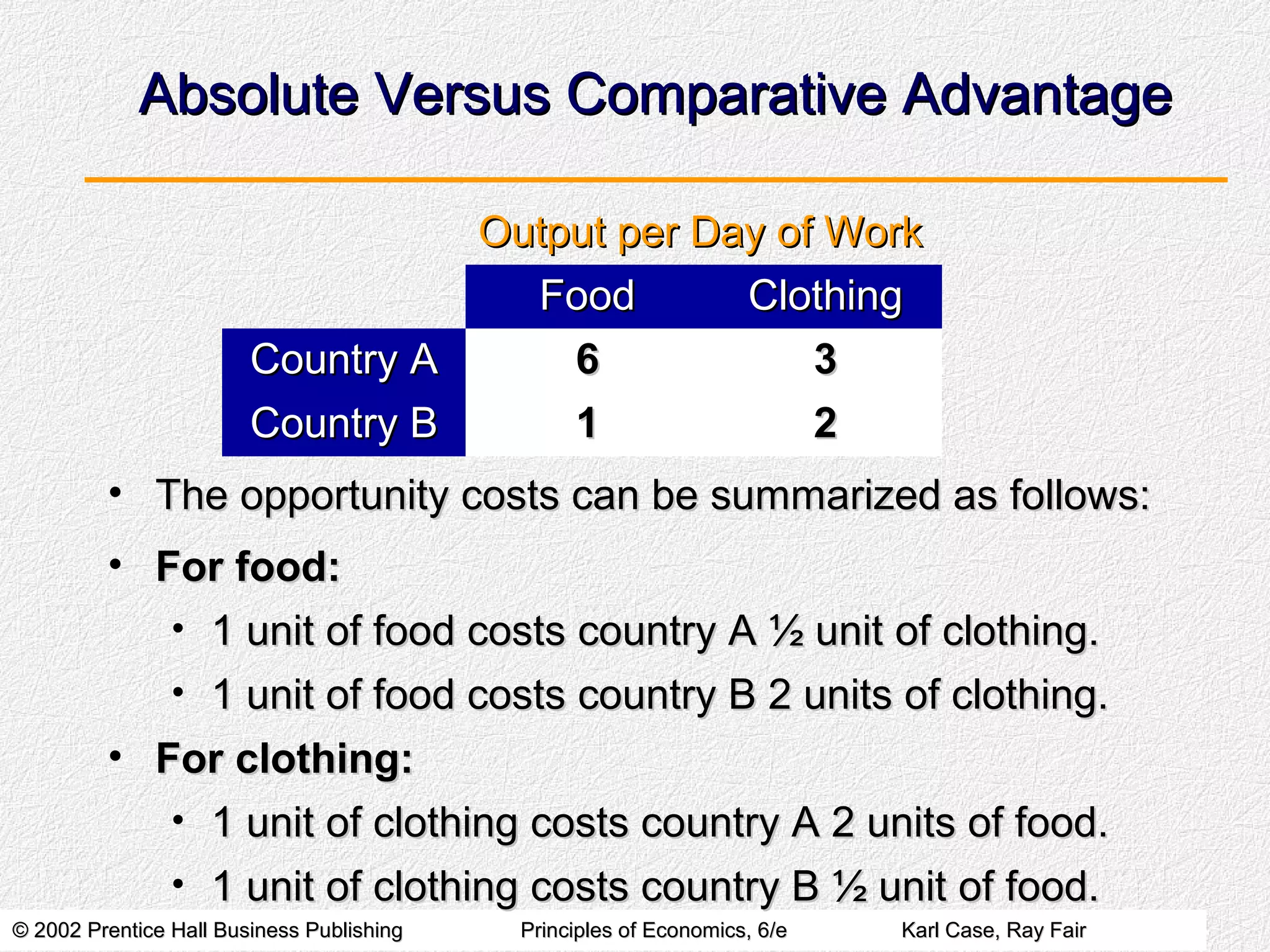 © 2002 Prentice Hall Business Publishing© 2002 Prentice Hall Business Publishing Principles of Economics, 6/ePrinciples of Economics, 6/e Karl Case, Ray FairKarl Case, Ray Fair
Absolute Versus Comparative AdvantageAbsolute Versus Comparative Advantage
• The opportunity costs can be summarized as follows:The opportunity costs can be summarized as follows:
• For food:For food:
• 1 unit of food costs country A ½ unit of clothing.1 unit of food costs country A ½ unit of clothing.
• 1 unit of food costs country B 2 units of clothing.1 unit of food costs country B 2 units of clothing.
• For clothing:For clothing:
• 1 unit of clothing costs country A 2 units of food.1 unit of clothing costs country A 2 units of food.
• 1 unit of clothing costs country B ½ unit of food.1 unit of clothing costs country B ½ unit of food.
Output per Day of WorkOutput per Day of Work
FoodFood ClothingClothing
Country ACountry A 66 33
Country BCountry B 11 22
 