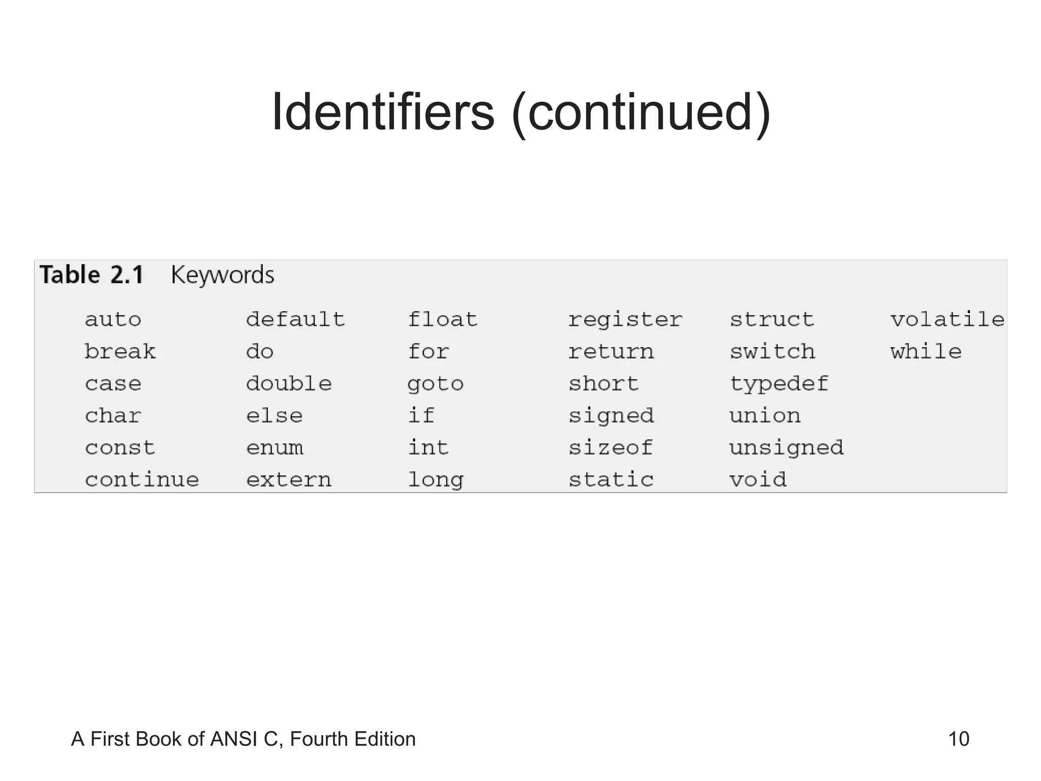 Identifiers (continued) 