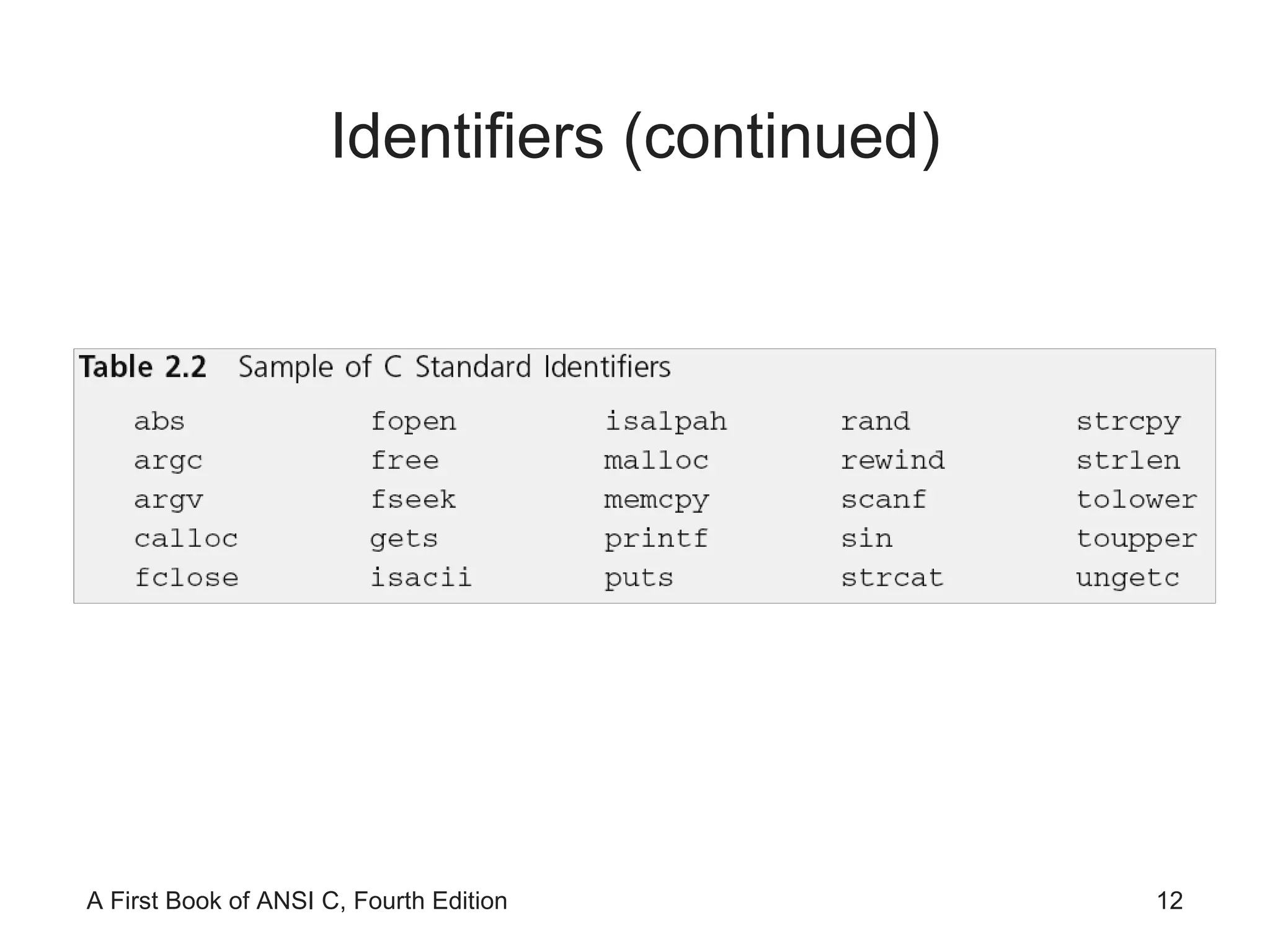 Identifiers (continued) 