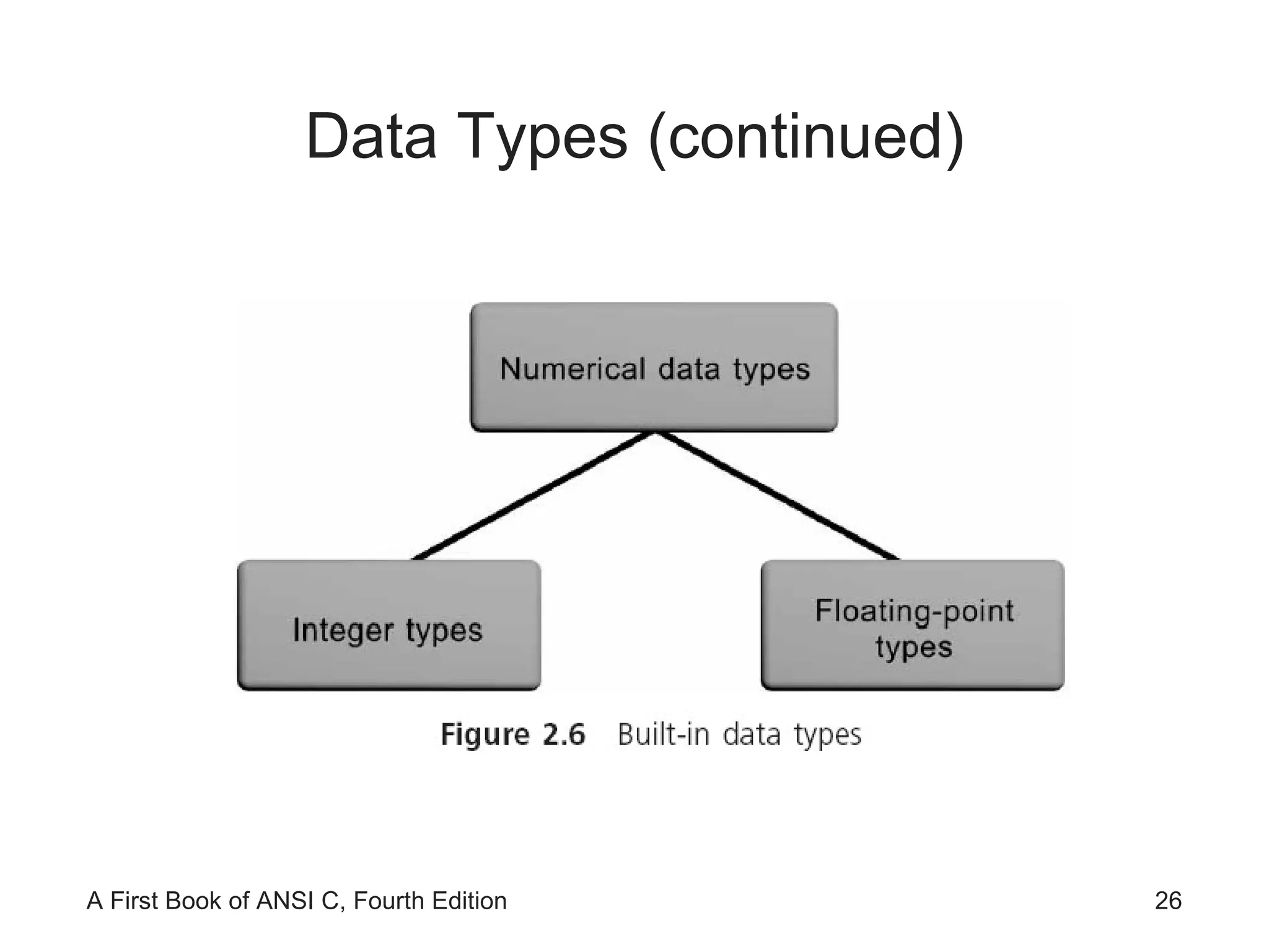 Data Types (continued) 