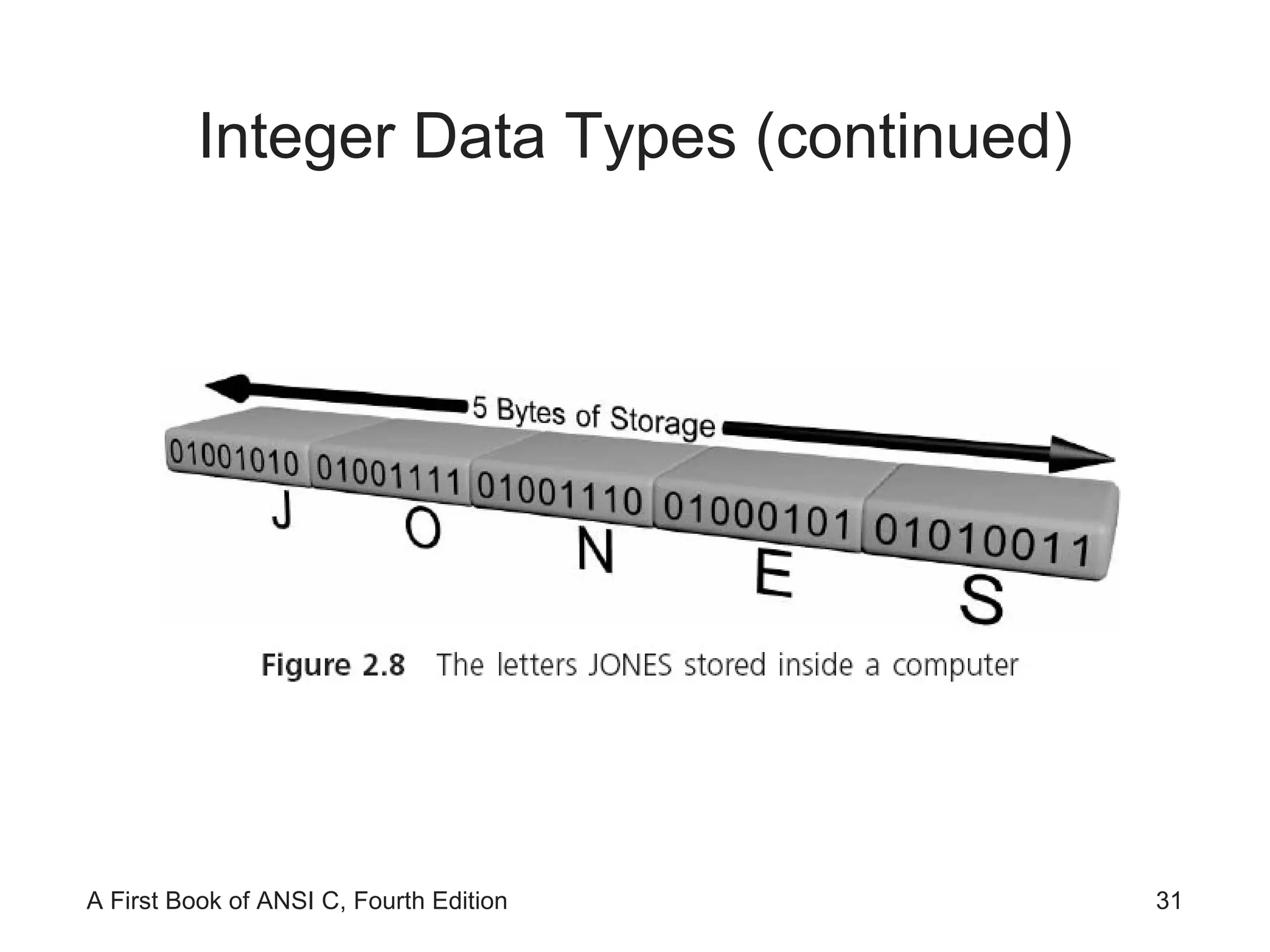 Integer Data Types (continued) 