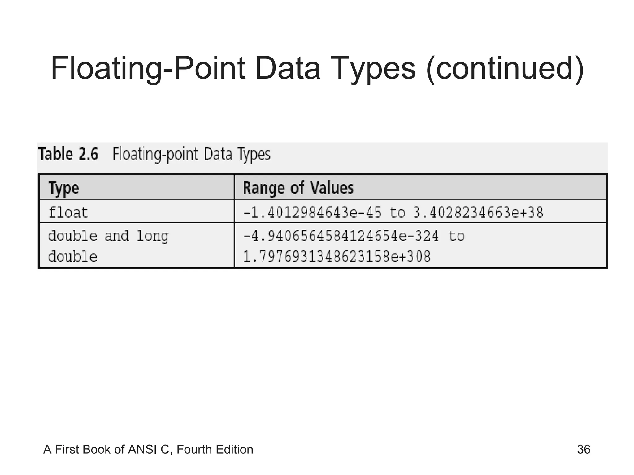 Floating-Point Data Types (continued) 