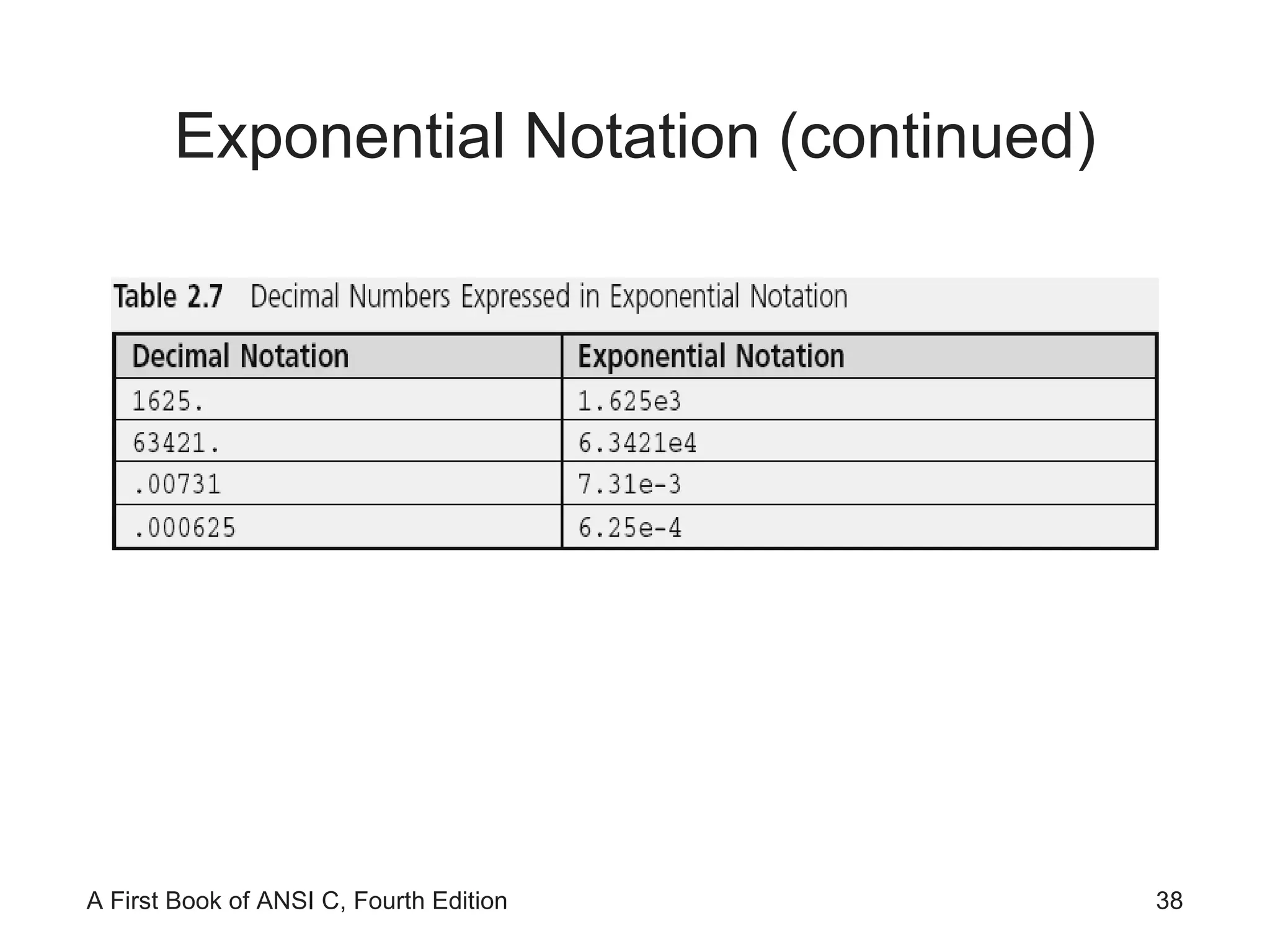 Exponential Notation (continued) 