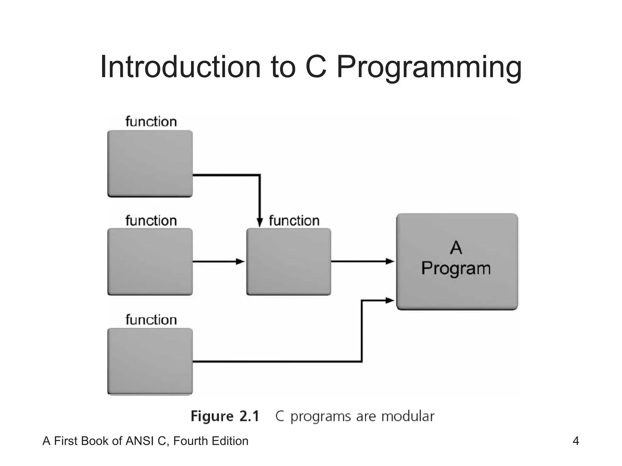 Introduction to C Programming 