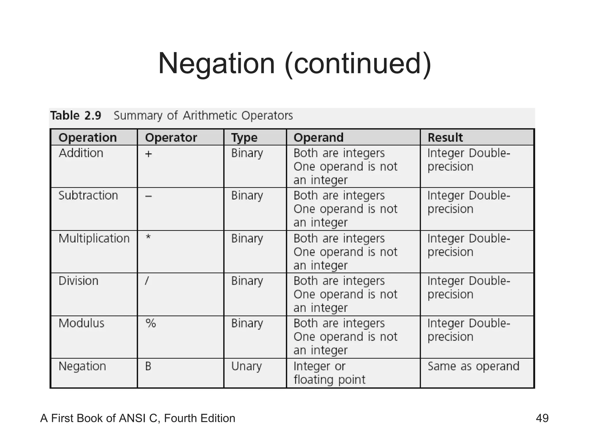 Negation (continued) 