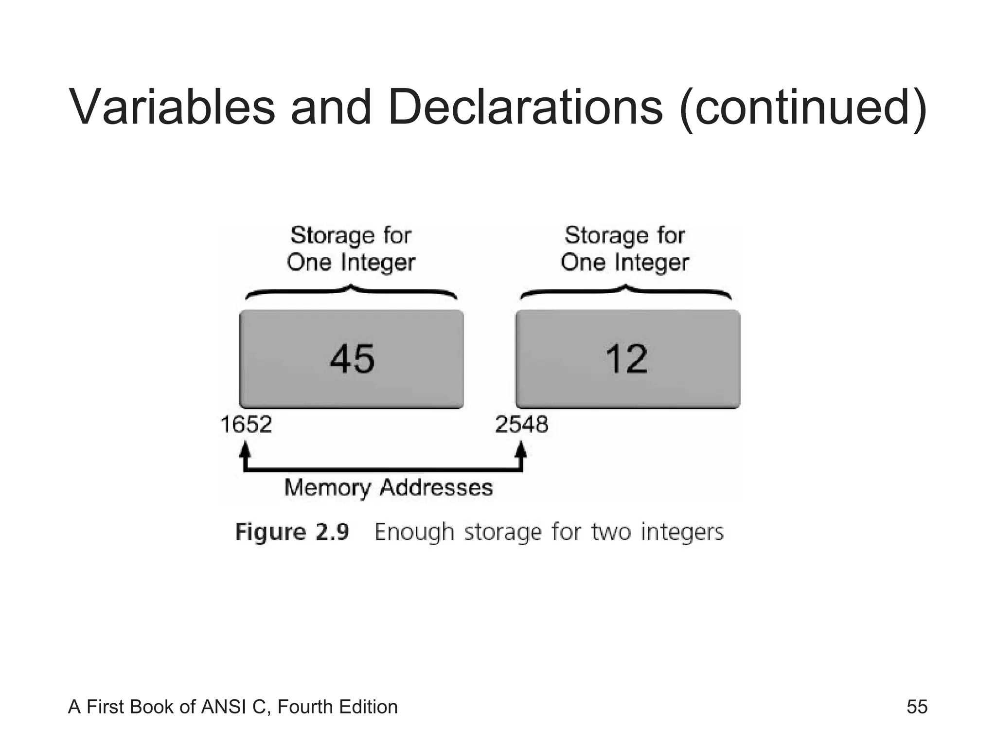 Variables and Declarations (continued) 