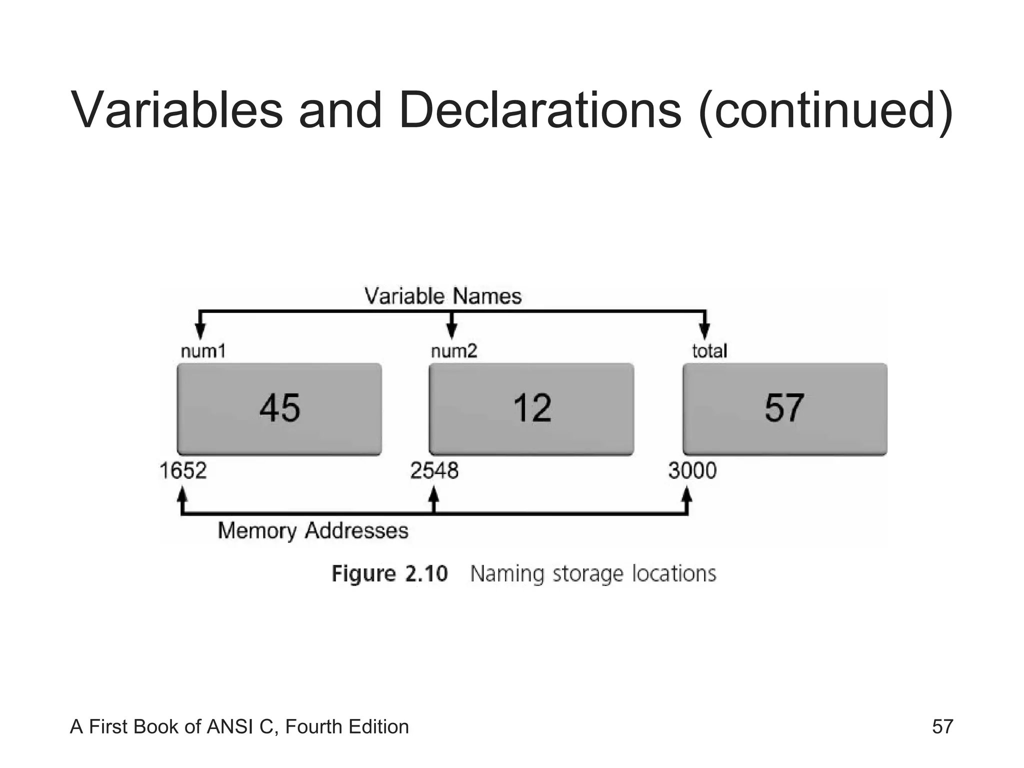 Variables and Declarations (continued) 