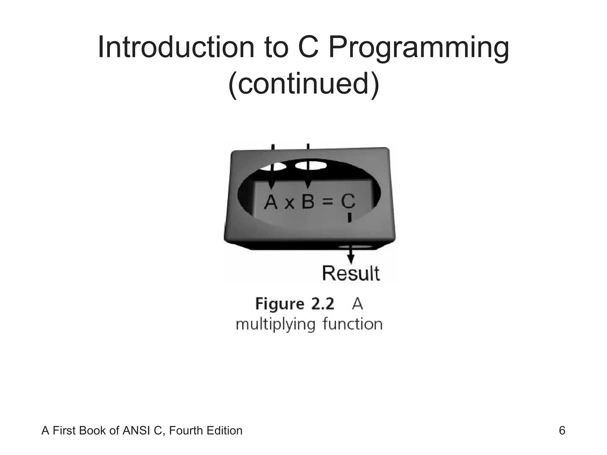 Introduction to C Programming (continued) 