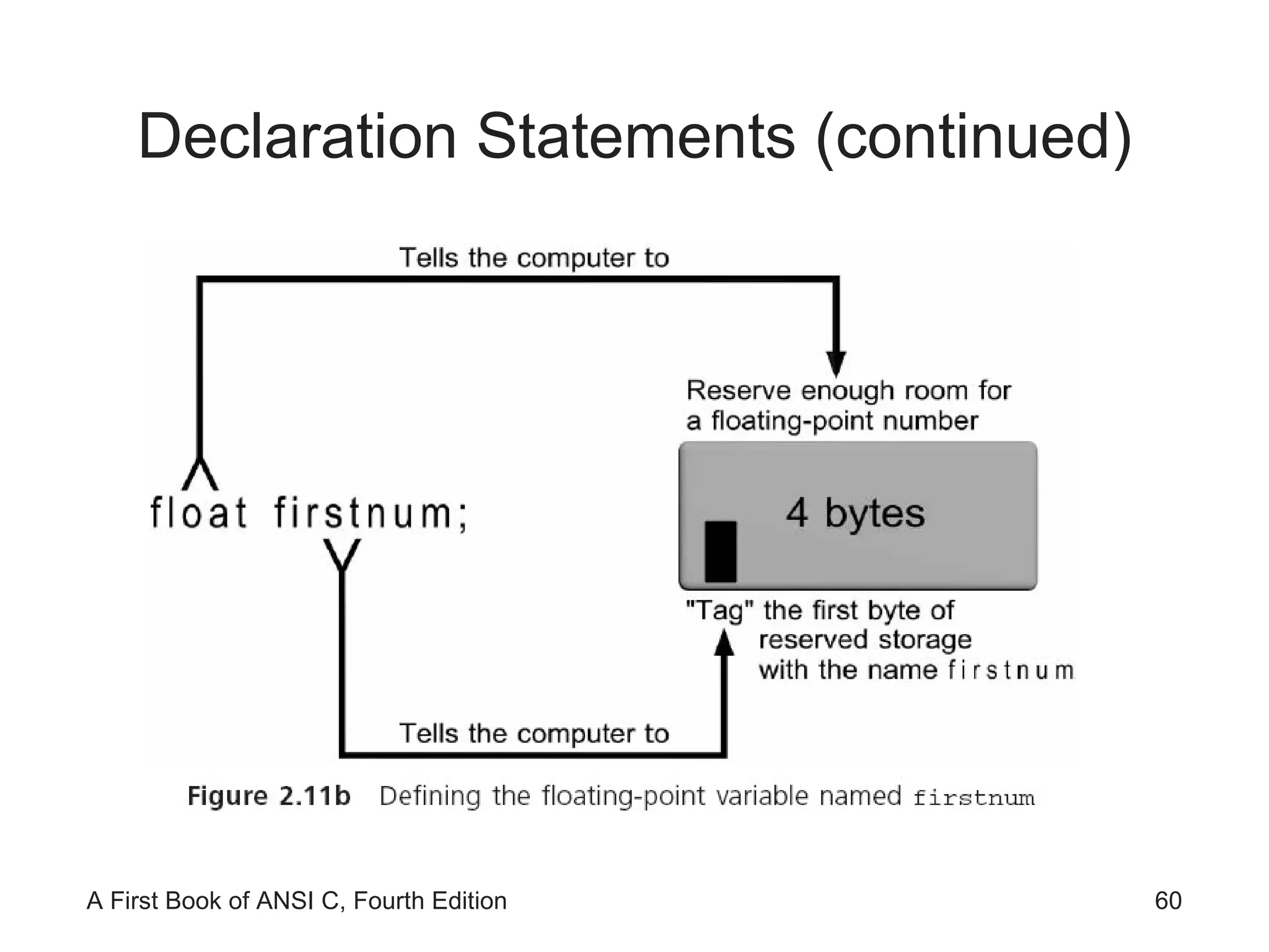 Declaration Statements (continued) 