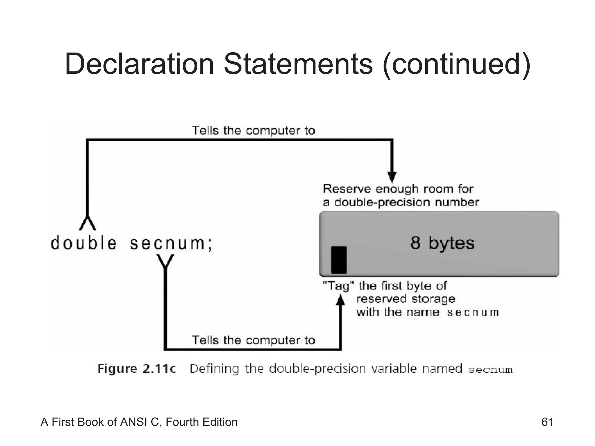 Declaration Statements (continued) 