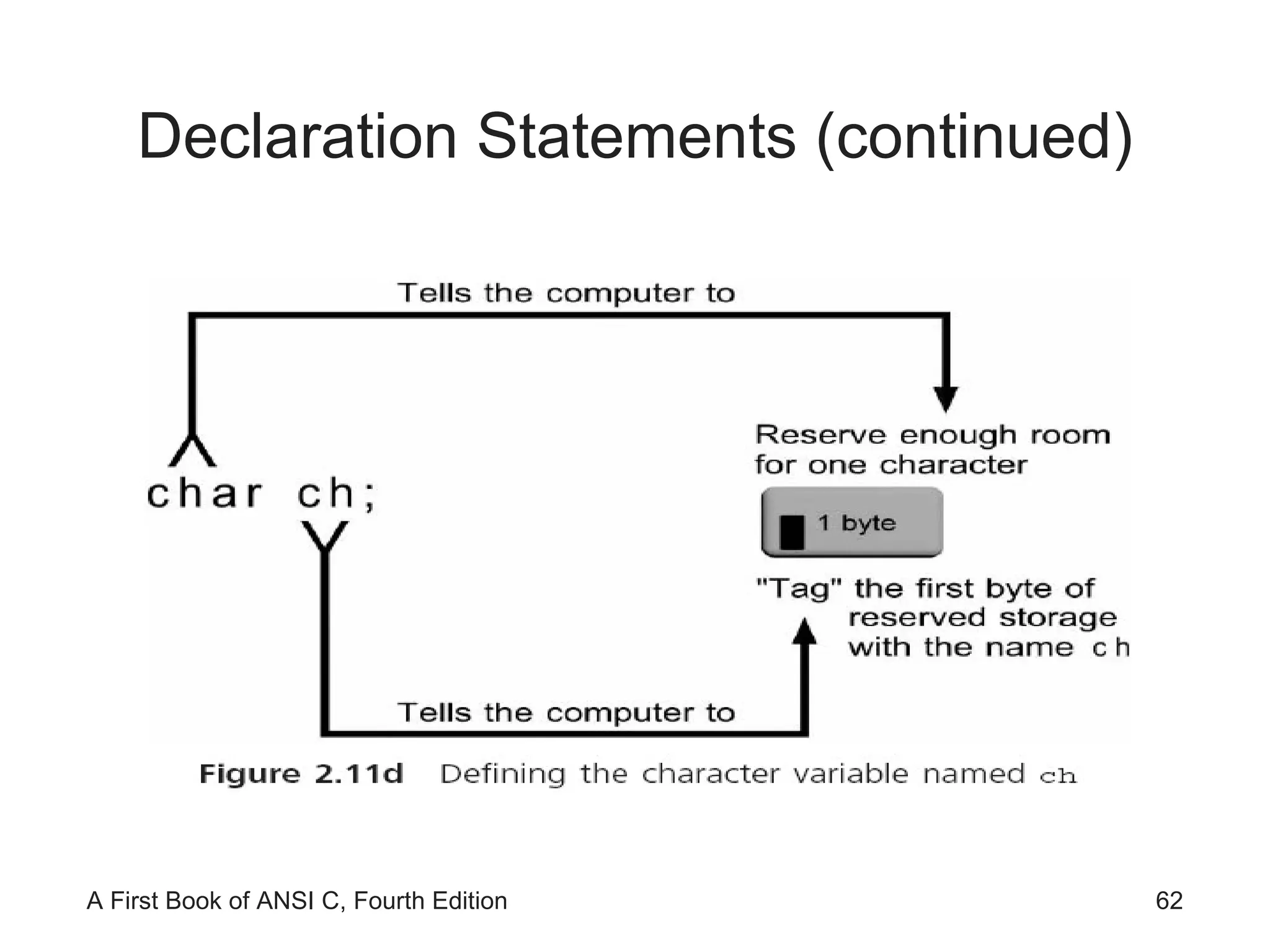 Declaration Statements (continued) 
