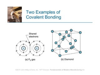 Two Examples of  Covalent Bonding 