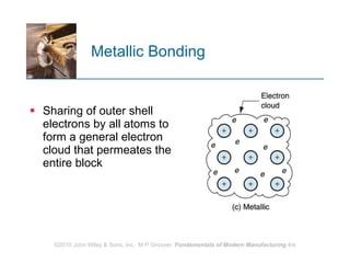 Metallic Bonding Sharing of outer shell electrons by all atoms to form a general electron cloud that permeates the entire block  