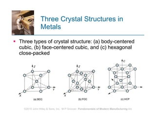 Three Crystal Structures in Metals Three types of crystal structure: (a) body-centered cubic, (b) face-centered cubic, and (c) hexagonal close-packed 