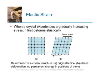Elastic Strain When a crystal experiences a gradually increasing stress, it first deforms elastically Deformation of a crystal structure: (a) original lattice: (b) elastic deformation, no permanent change in positions of atoms 