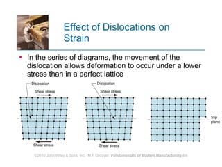 Effect of Dislocations on Strain In the series of diagrams, the movement of the dislocation allows deformation to occur under a lower stress than in a perfect lattice  