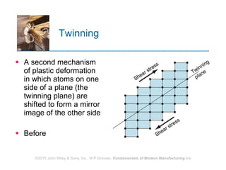Twinning A second mechanism of plastic deformation in which atoms on one side of a plane (the twinning plane) are shifted to form a mirror image of the other side  Before 