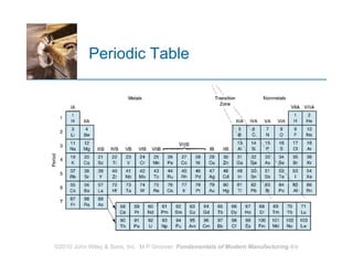 Periodic Table 