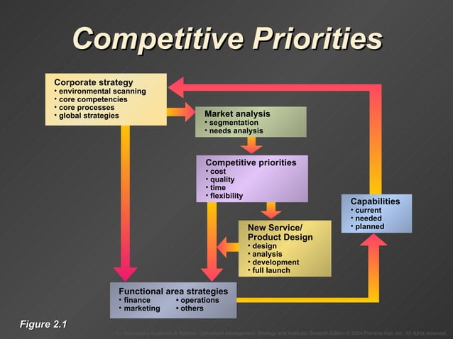 Ch02 | PPT | Business Administration | Business