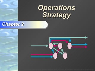 Operations Strategy Chapter 2 