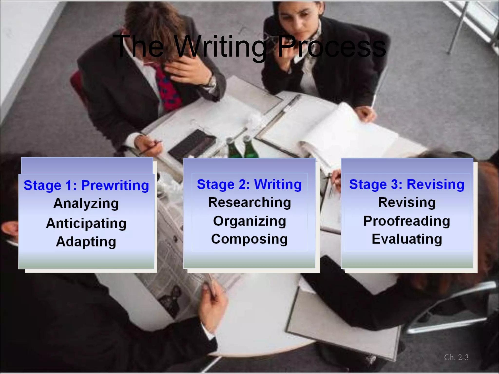 The Writing Process Ch. 2- 