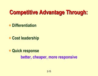 Competitive Advantage Through: Differentiation Cost leadership Quick response better, cheaper, more responsive 