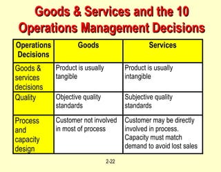 Goods & Services and the 10 Operations Management Decisions 