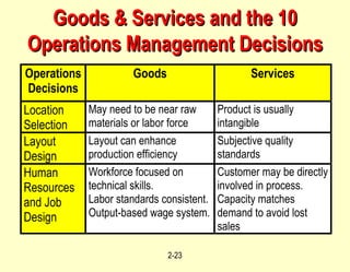 Goods & Services and the 10 Operations Management Decisions 