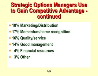 Strategic Options Managers Use to Gain Competitive Advantage - continued 18% Marketing/Distribution 17% Momentum/name recognition 16% Quality/service 14% Good management 4% Financial resources 3% Other 