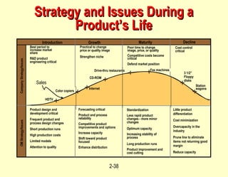 Strategy and Issues During a Product’s Life Introduction Growth Maturity Decline Standardization Less rapid product changes - more minor changes Optimum capacity Increasing stability of process Long production runs Product improvement and cost cutting Little product differentiation Cost minimization Overcapacity in the industry Prune line to eliminate items not returning good margin Reduce capacity Forecasting critical Product and process reliability Competitive product improvements and options Increase capacity Shift toward product focused Enhance distribution Product design and development critical Frequent product and process design changes Short production runs High production costs Limited models Attention to quality Best period to increase market share R&D product engineering critical Practical to change price or quality image Strengthen niche Cost control critical Poor time to change image, price, or quality Competitive costs become critical Defend market position OM Strategy/Issues Company Strategy/Issues HDTV CD-ROM Color copiers Drive-thru restaurants Fax machines Station wagons Sales 3 1/2” Floppy disks Internet 