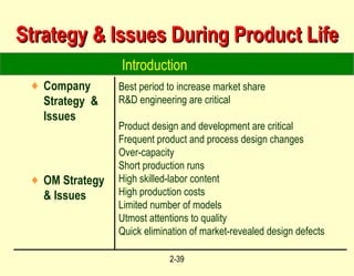 Strategy & Issues During Product Life Company Strategy  & Issues OM Strategy  & Issues Best period to increase market share R&D engineering are critical Product design and development are critical Frequent product and process design changes Over-capacity Short production runs High skilled-labor content High production costs Limited number of models Utmost attentions to quality Quick elimination of market-revealed design defects Introduction 
