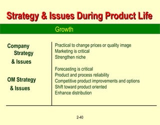 Strategy & Issues During Product Life Company Strategy & Issues OM Strategy & Issues Practical to change prices or quality image Marketing is critical Strengthen niche Forecasting is critical Product and process reliability Competitive product improvements and options Shift toward product oriented Enhance distribution Growth 