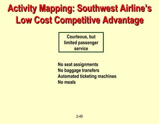 Activity Mapping: Southwest Airline’s Low Cost Competitive Advantage Courteous, but limited passenger service No seat assignments No baggage transfers Automated ticketing machines No meals 