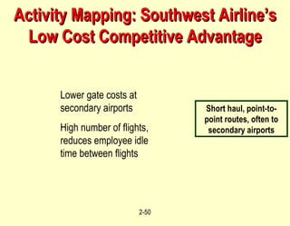 Activity Mapping: Southwest Airline’s Low Cost Competitive Advantage Short haul, point-to-point routes, often to secondary airports Lower gate costs at secondary airports High number of flights, reduces employee idle time between flights 