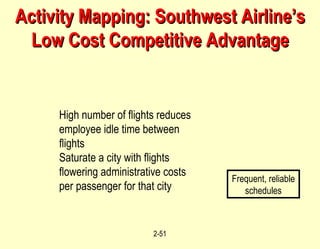 Activity Mapping: Southwest Airline’s Low Cost Competitive Advantage Frequent, reliable schedules High number of flights reduces employee idle time between flights Saturate a city with flights flowering administrative costs per passenger for that city 