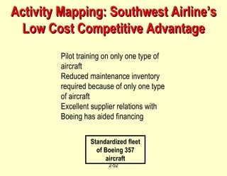 Activity Mapping: Southwest Airline’s Low Cost Competitive Advantage Standardized fleet of Boeing 357 aircraft Pilot training on only one type of aircraft Reduced maintenance inventory required because of only one type of aircraft Excellent supplier relations with Boeing has aided financing 