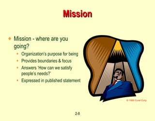 Mission Mission - where are you going? Organization’s purpose for being Provides boundaries & focus Answers ‘How can we satisfy people’s needs?’ Expressed in published statement © 1995 Corel Corp. 