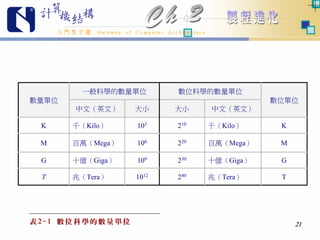 入門啟示錄Ch02簡報 | PPT
