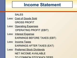 SALES Less:  Cost of Goods Sold GROSS PROFIT Less: Operating Expenses     OPERATING PROFIT (EBIT)  Less: Interest Expense EARNINGS BEFORE TAXES (EBT) Less:  Income Taxes EARNINGS AFTER TAXES (EAT) Less: Preferred Stock Dividends NET INCOME AVAILABLE TO COMMON STOCKHOLDERS Income Statement 