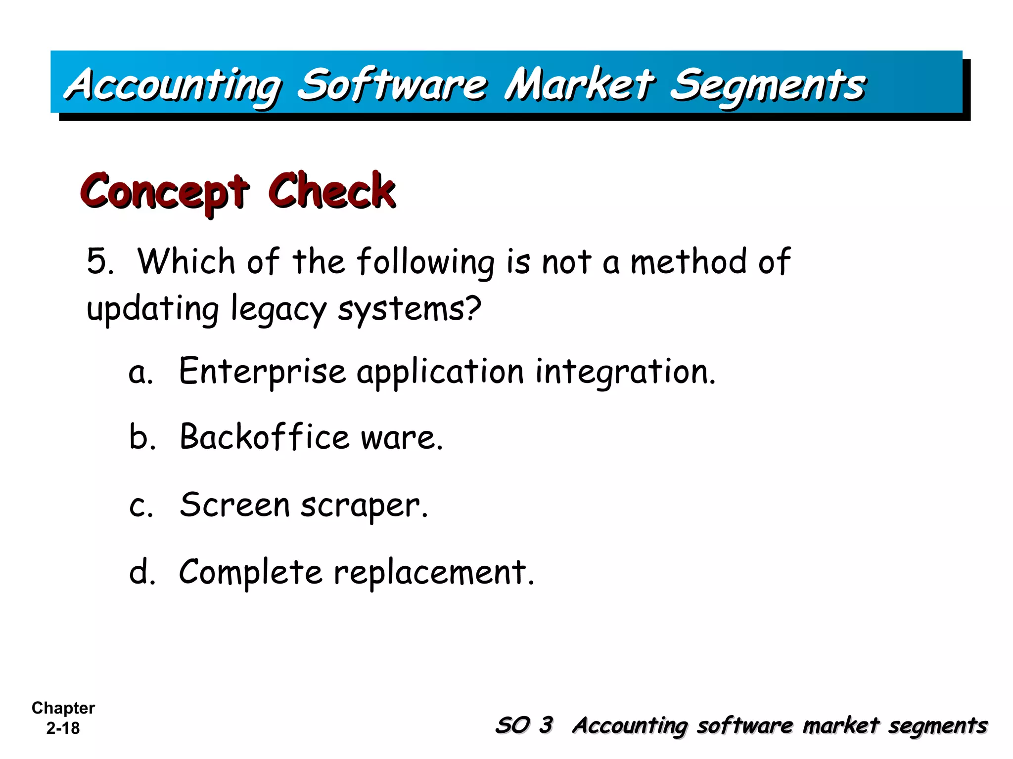 Accounting Software Market Segments

     Concept Check
      5. Which of the following is not a method of
      updating legacy systems?
          a. Enterprise application integration.
          b. Backoffice ware.

          c. Screen scraper.

          d. Complete replacement.


Chapter
 2-18                            SO 3 Accounting software market segments
 