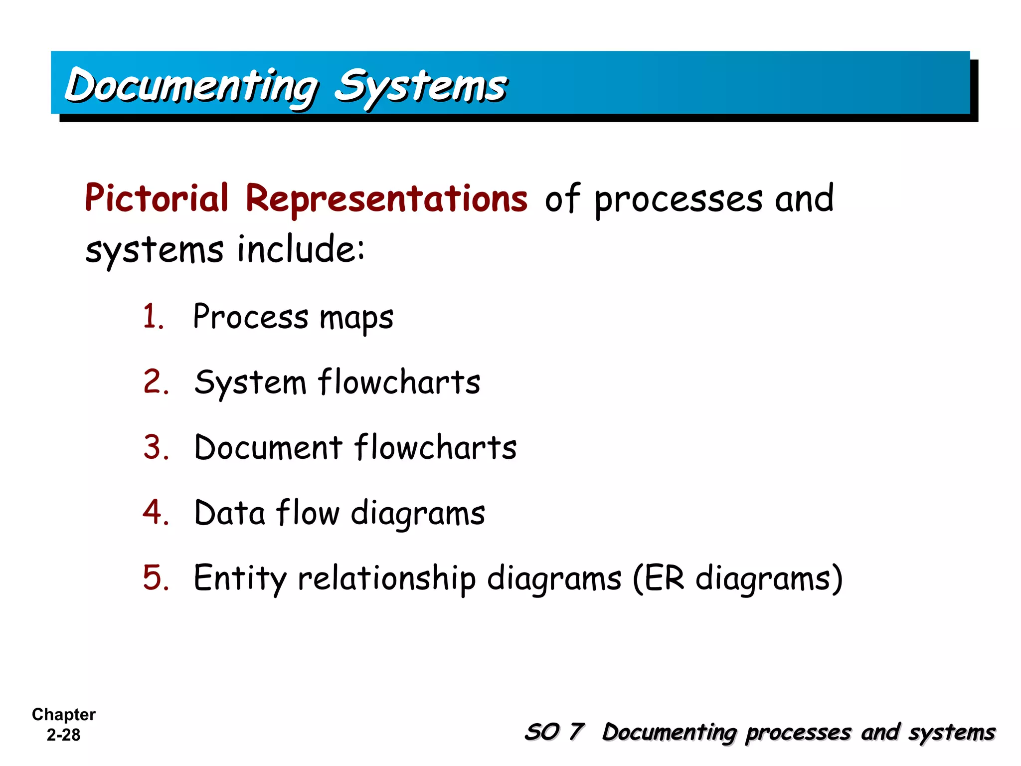 Documenting Systems

     Pictorial Representations of processes and
     systems include:
          1. Process maps

          2. System flowcharts

          3. Document flowcharts

          4. Data flow diagrams

          5. Entity relationship diagrams (ER diagrams)



Chapter
 2-28                              SO 7 Documenting processes and systems
 
