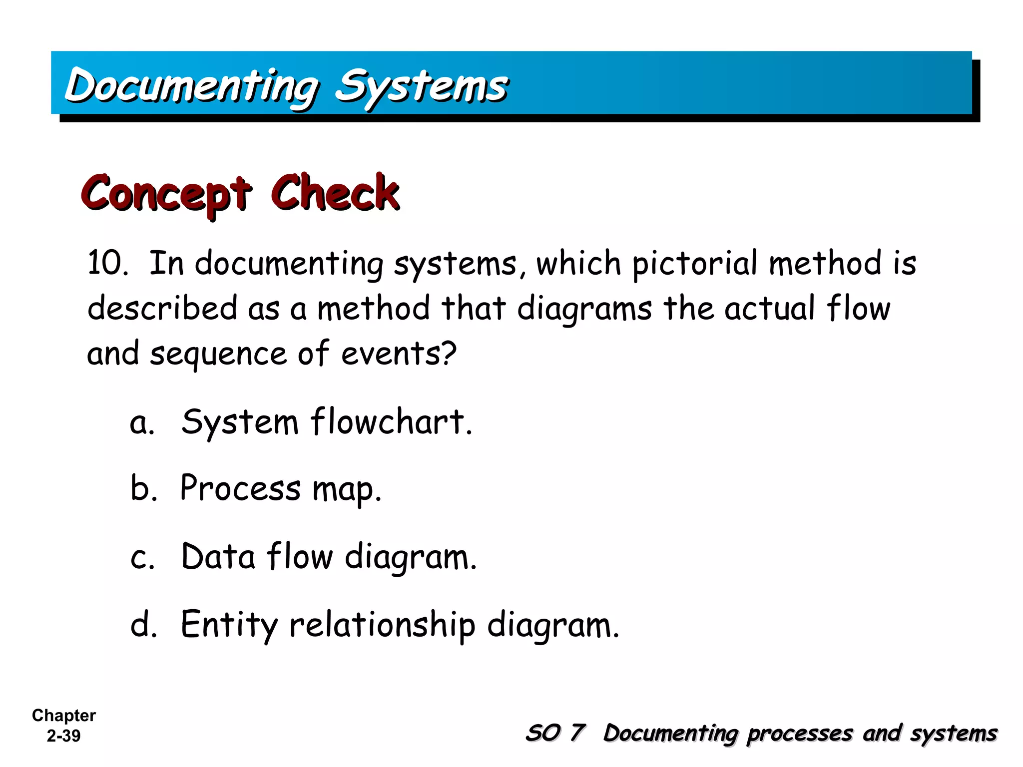 Documenting Systems

     Concept Check
      10. In documenting systems, which pictorial method is
      described as a method that diagrams the actual flow
      and sequence of events?

          a. System flowchart.
          b. Process map.

          c. Data flow diagram.

          d. Entity relationship diagram.

Chapter
 2-39                             SO 7 Documenting processes and systems
 