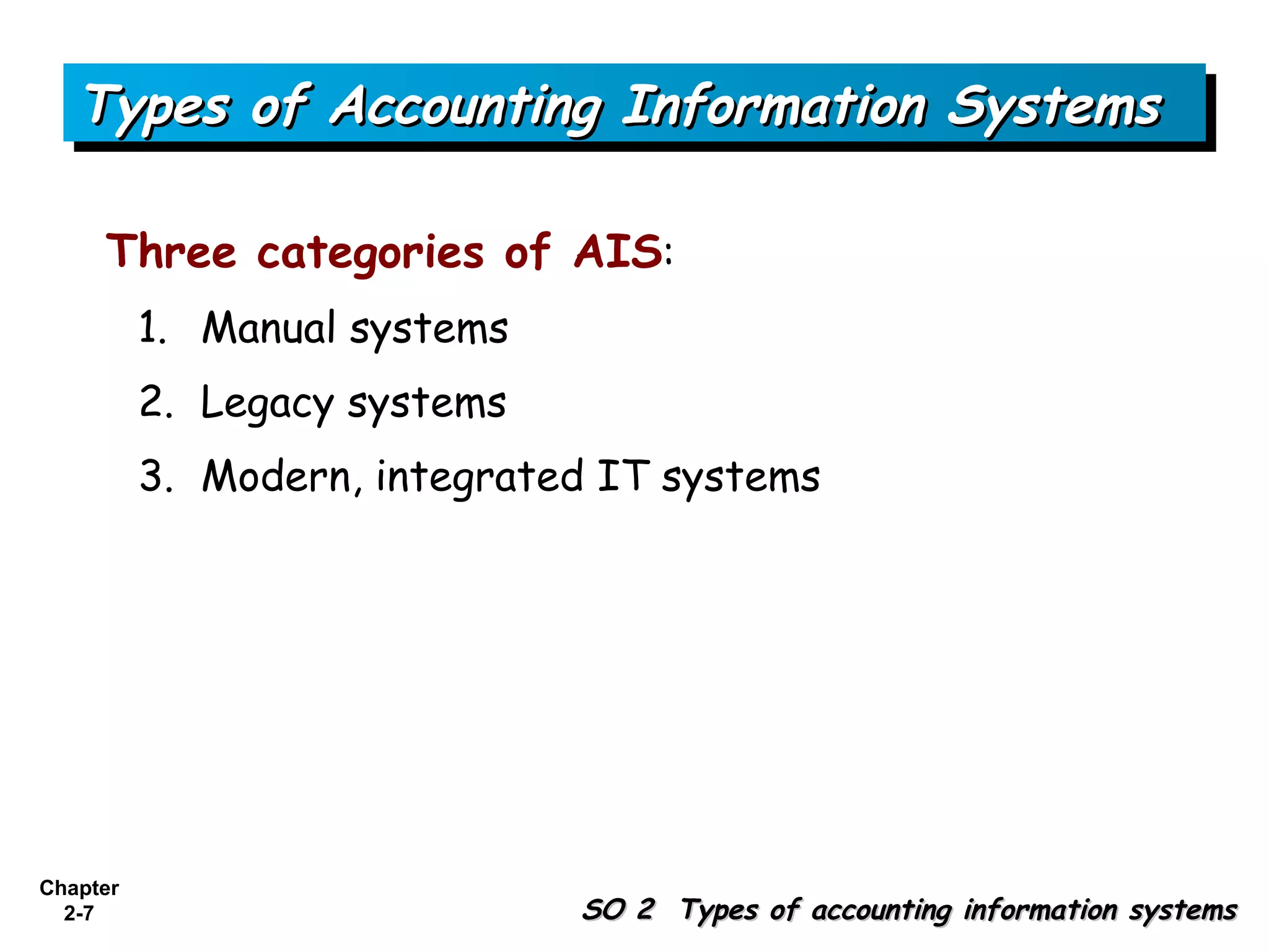 Types of Accounting Information Systems

     Three categories of AIS:
          1. Manual systems
          2. Legacy systems
          3. Modern, integrated IT systems




Chapter
  2-7                         SO 2 Types of accounting information systems
 